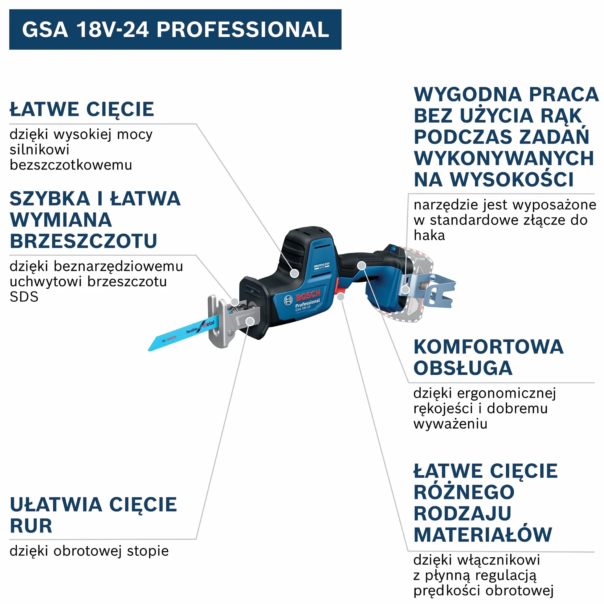 Bosch Professional GSA 18V-24 Akumulatorowa piła szablasta 18V System L-BOXX