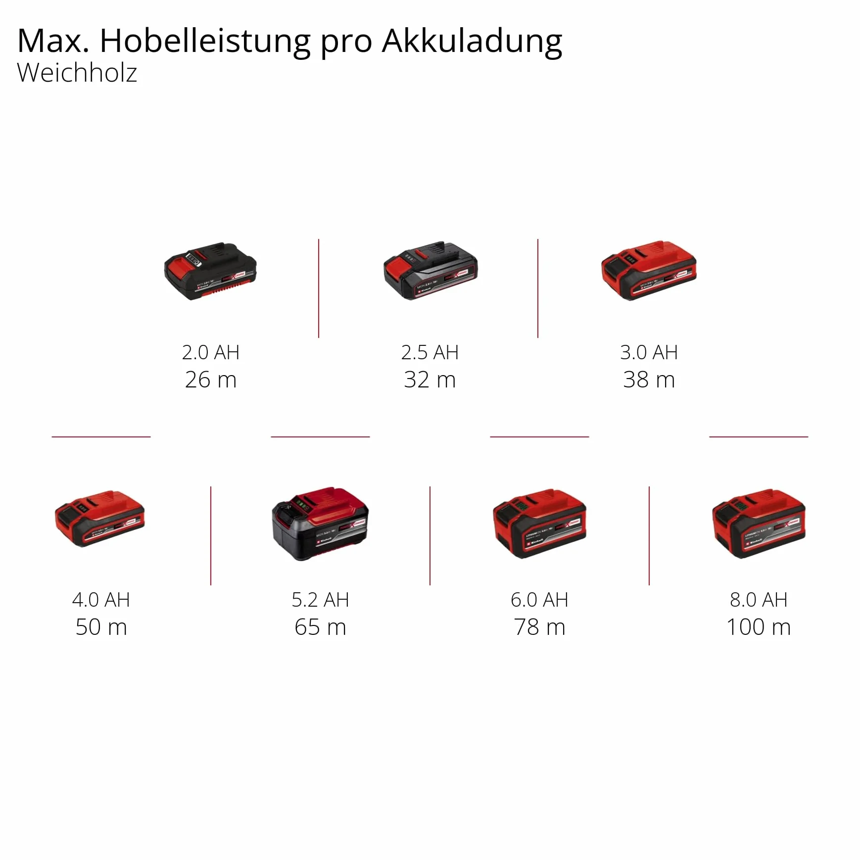 Einhell TP-PL 18/3 Li BL-Solo Power X-Change Akumulatorowa Strugarka 18V 82mm