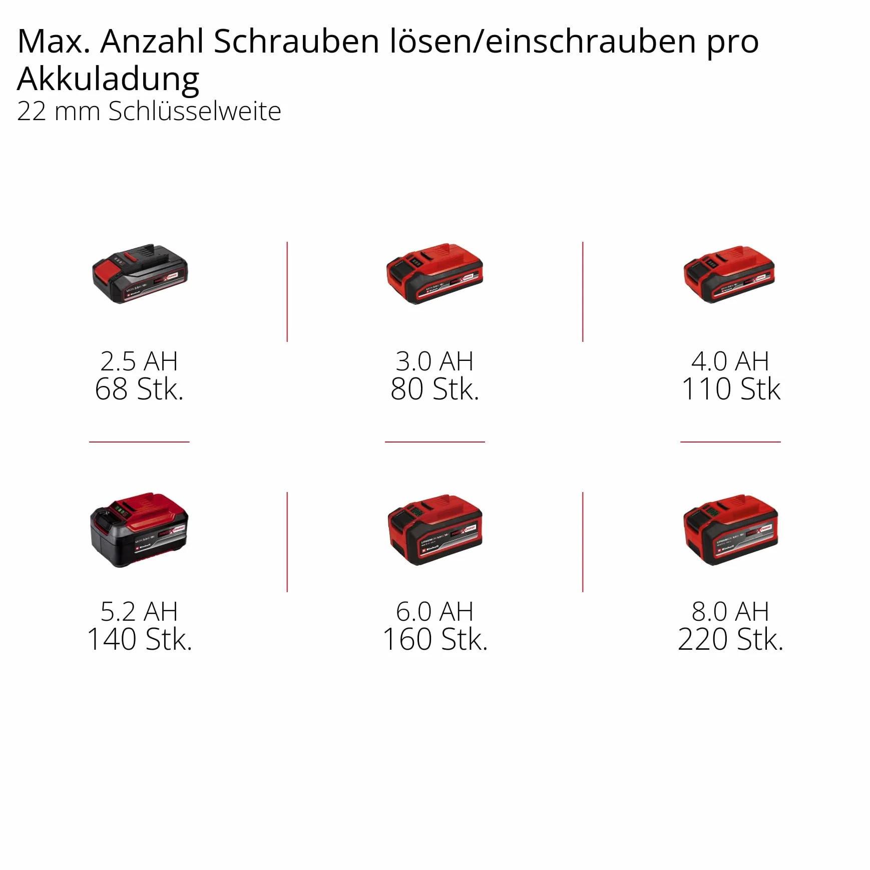 Einhell Professional Akumulatorowy klucz udarowy IMPAXXO 18/400 Power X-Change (Li-Ion, 18 V, 400 Nm, 3-bieg. przekładnia, silnik bezszczotkowy, bez akumulatora i ładowarki)