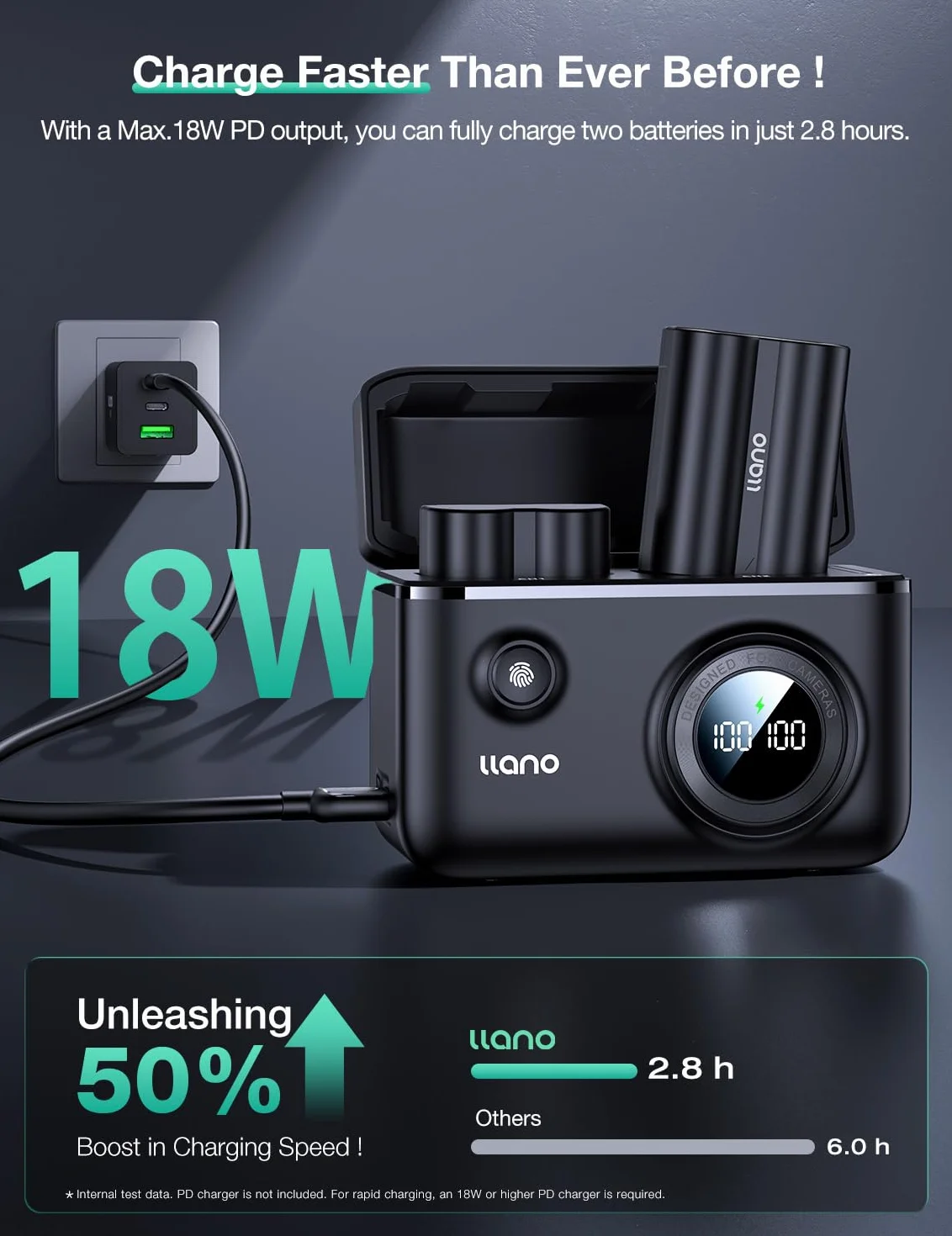 Llano NP-W235 zestaw ładowarek do Fujifilm X-T5/X-T4/XS20/X-H2/X-H2S/GFX100S, 2-pak akumulatorów 2400 mAh z ładowarką USB-C do szybkiego ładowania, PD3.0 i QC3.0, wyświetlacz cyfrowy, podwójna