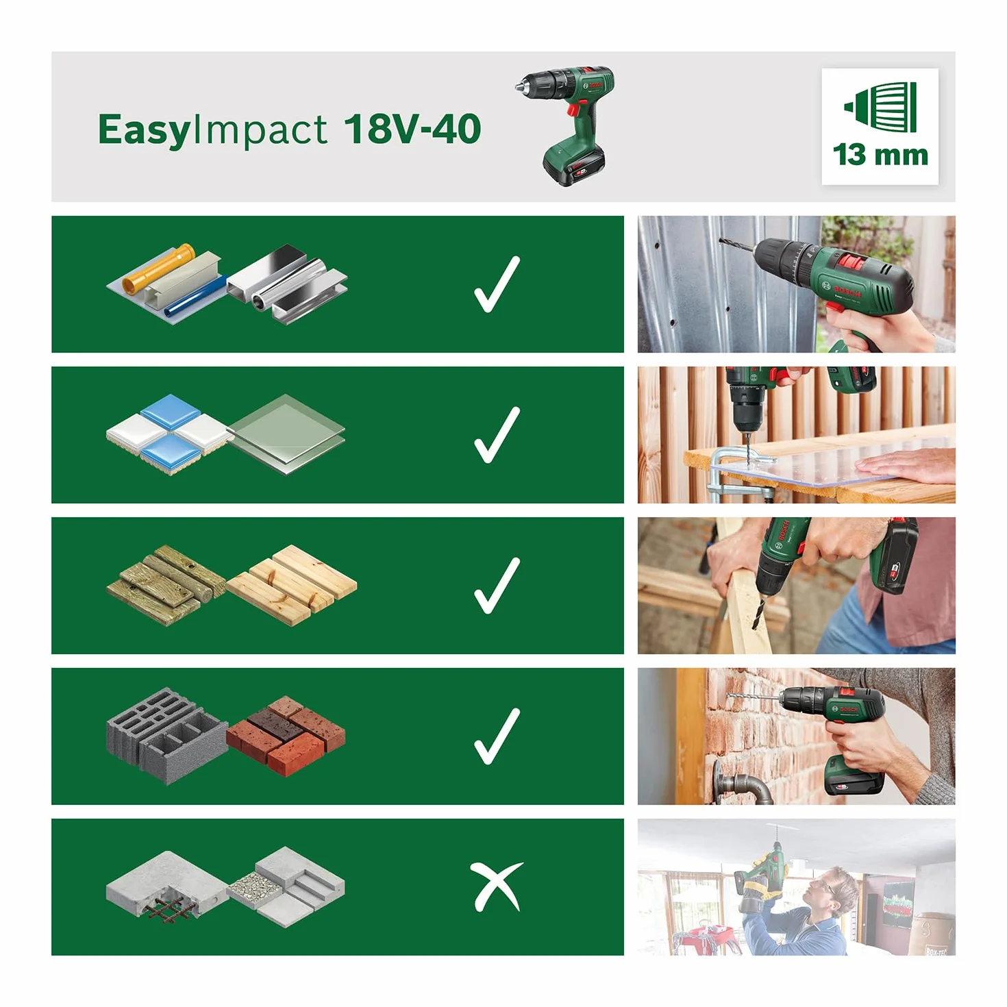 Bosch Home and Garden Akumulatorowa Wiertarka Udarowa Bosch EasyImpact 18V-40, 2 Akumulatory 2 Ah, System 18V, Walizka