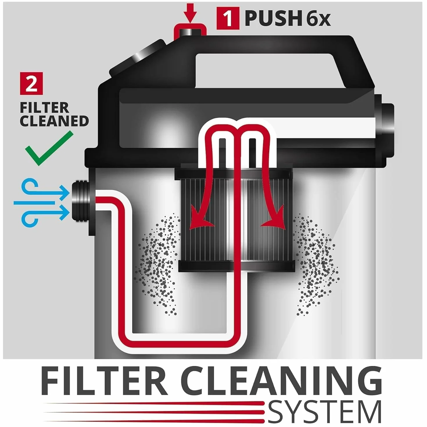 Einhell Te-Vc 2025 Sacl Odkurzacz, Czerwony/Czarny, 25 l