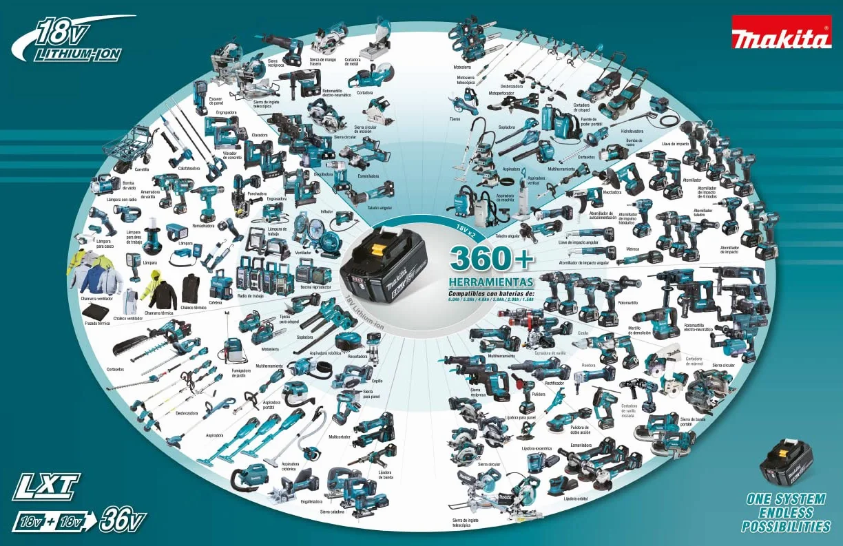 Makita DUM111ZX 18V LXT 110 mm nożyce do trawy z nasadką trymera