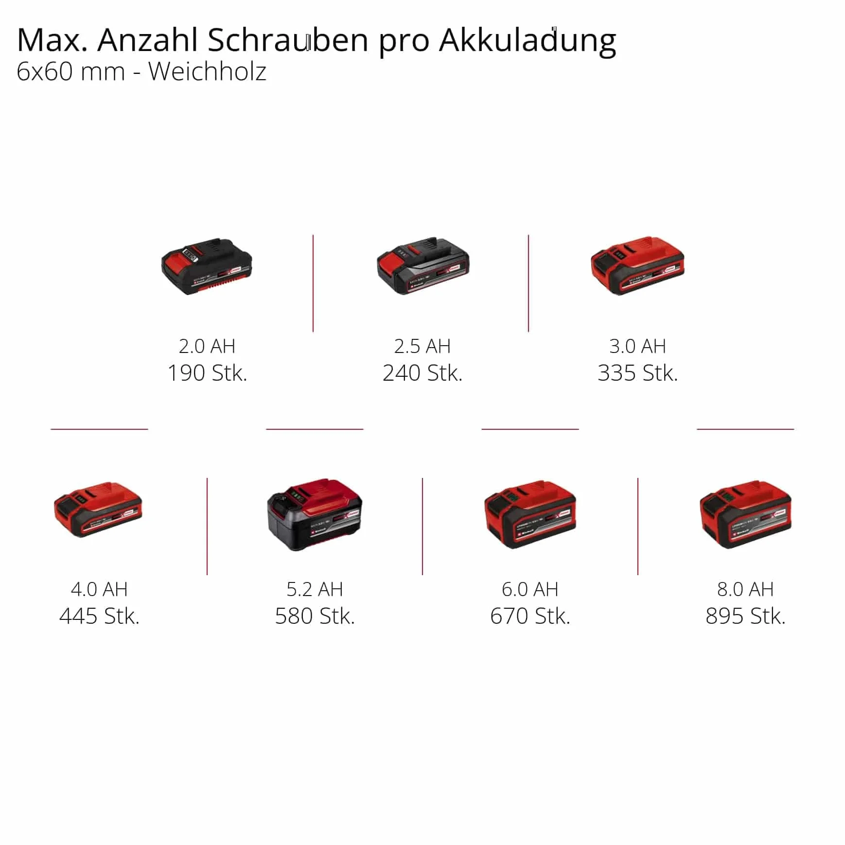Einhell Profesjonalna akumulatorowa wiertarko-wkrętarka udarowa TP-CD 18/120 Li-i BL-Solo Power X-Change (18 V, bezszczotkowa, 120 Nm, funkcja wiercenia udarowego, uchwyt wiertarski 13 mm, 2-biegowy,