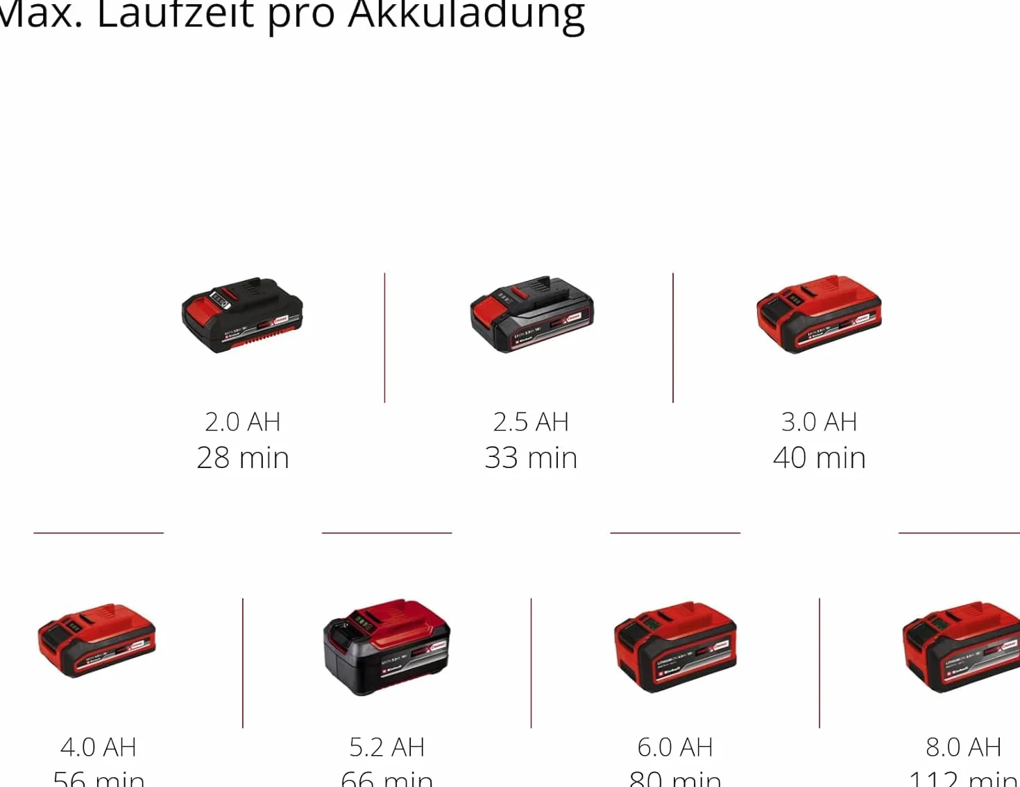 Einhell Gc-Hh 18/45 Li T-Solo Nożyce do Żywopłotu, Czarny, 208 x 7.5 x 13.5 cm