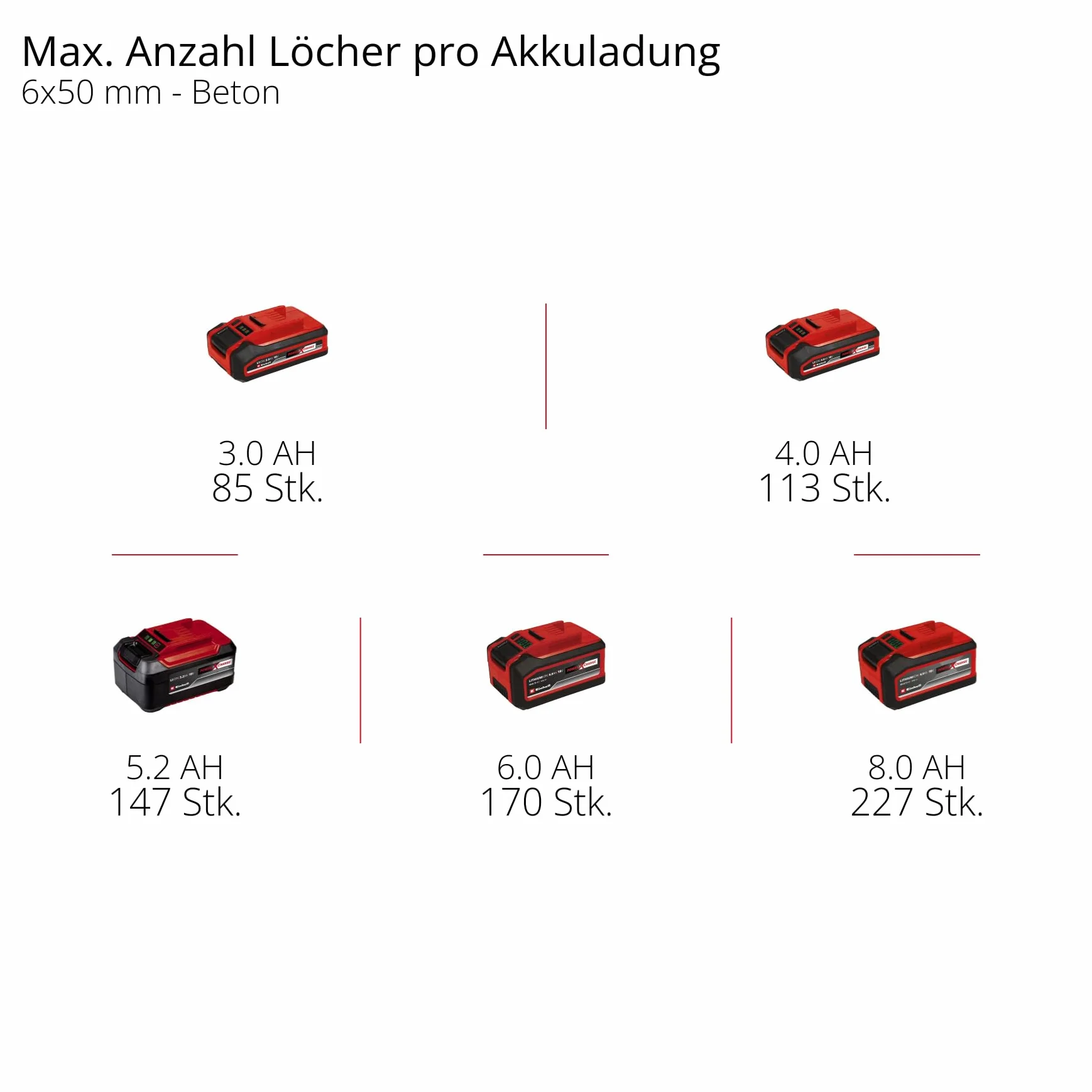 Einhell Profesjonalny bezprzewodowy młot udarowy TP-HD 18/22 D Li BL-Solo Power X-Change (18 V, silnik bezwęglowy, 2,3 J, SDS-Plus, perf 22 mm w betonie, uchwyt D, walizka, bez akumulatora)