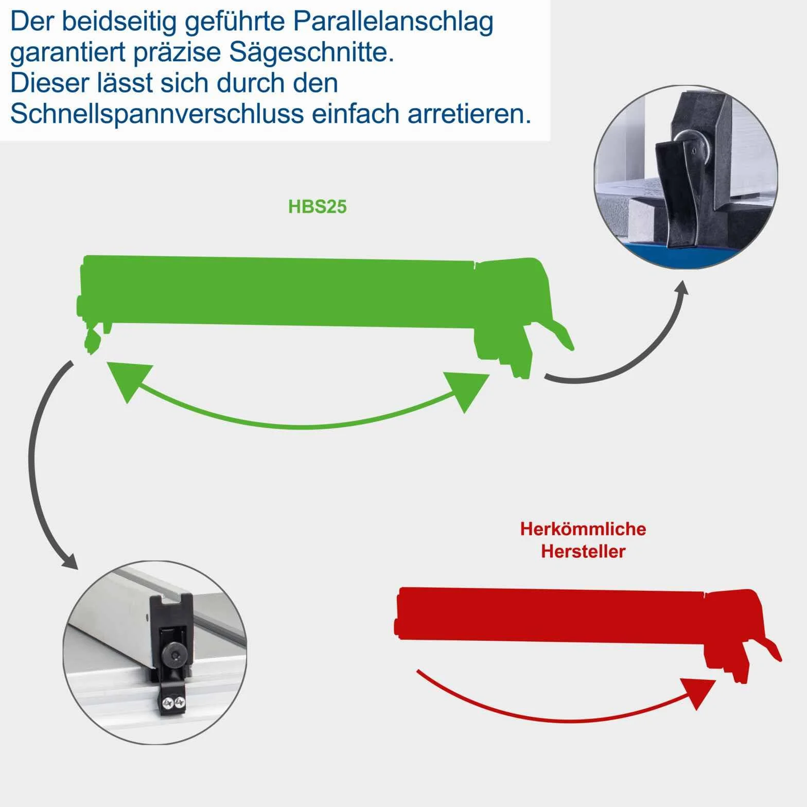 Scheppach Piła taśmowa HBS25 | wysokość przepustu 80 mm | prędkość cięcia 880 m/min | regulacja stołu 0° – 45° | koło taśmowe 200 mm | długość taśmy 1400 mm | łącznie z miernikiem do cięcia