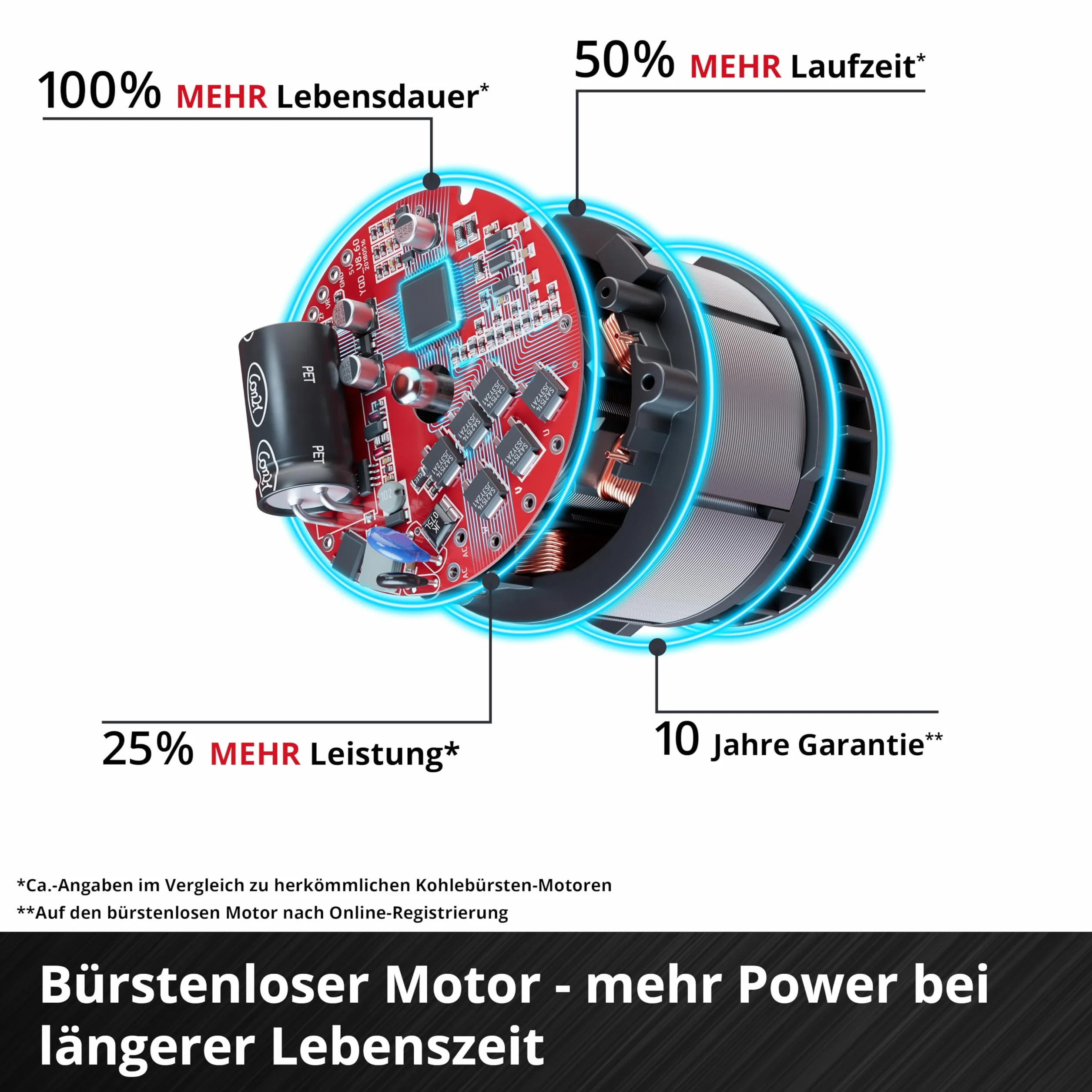 Einhell Profesjonalny bezprzewodowy młot udarowy TP-HD 18/22 D Li BL-Solo Power X-Change (18 V, silnik bezwęglowy, 2,3 J, SDS-Plus, perf 22 mm w betonie, uchwyt D, walizka, bez akumulatora)