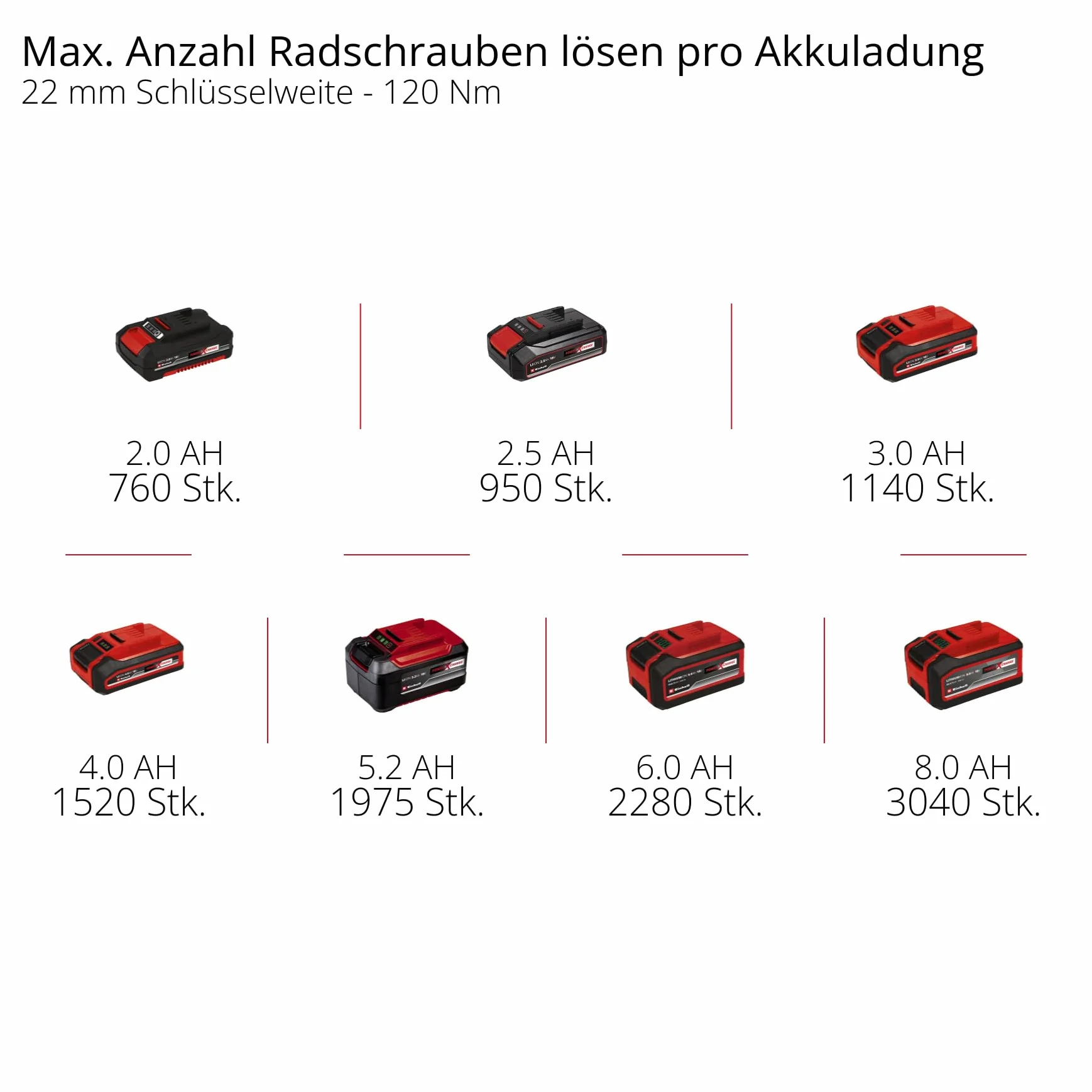Einhell Professional Akumulatorowy klucz udarowy IMPAXXO 18/400 Power X-Change (Li-Ion, 18 V, 400 Nm, 3-bieg. przekładnia, silnik bezszczotkowy, bez akumulatora i ładowarki)