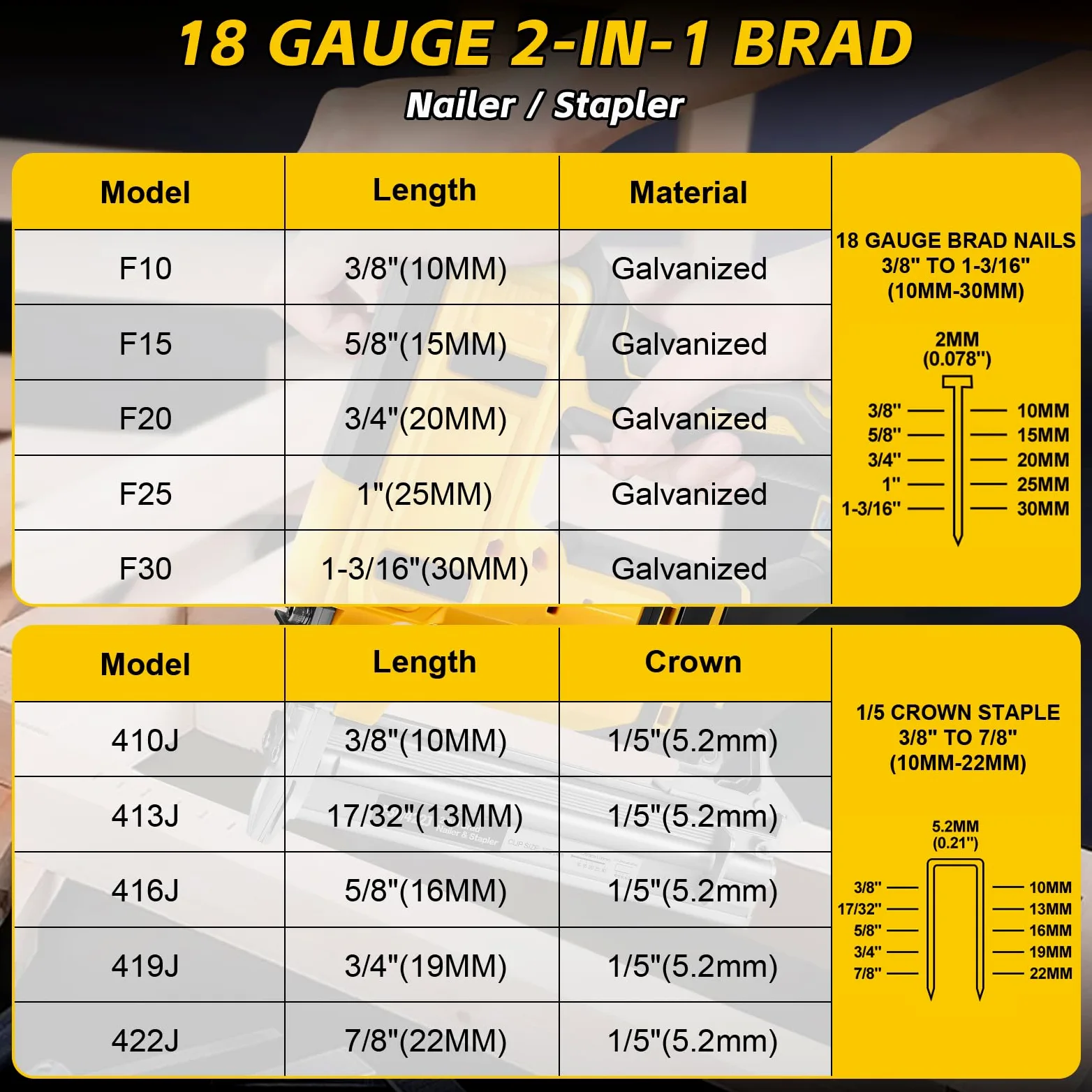 18GA Zestaw gwoździarki akumulatorowej Kompatybilny z Dewalt 20V, 2 w 1 szczotkowa gwoździarka/zszywaczka bezszczotkowa z 500 gwoździami i 500 zszywkami, do majsterkowania, DIY, obróbki drewna (bez