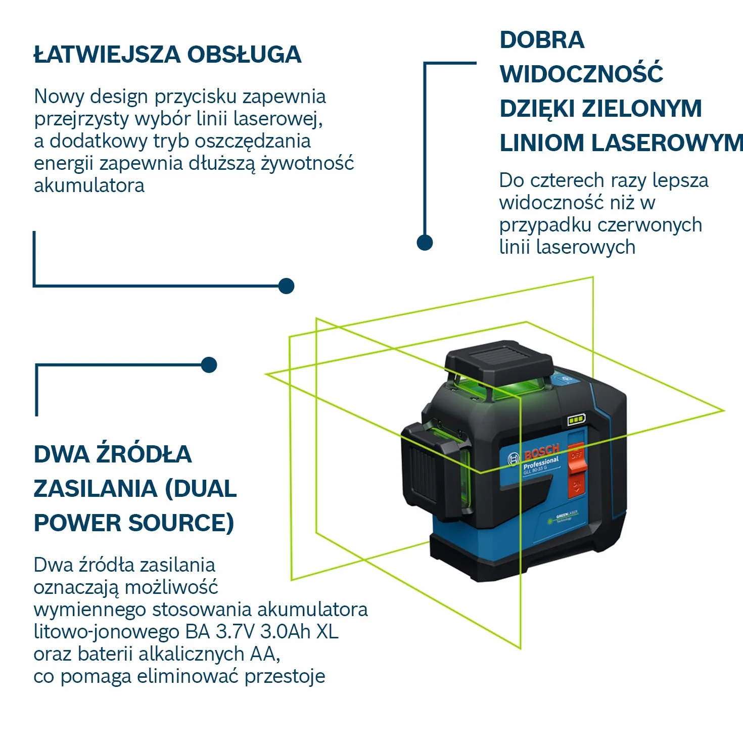 Bosch Professional Laser Liniowy GLL 80-33 G, Zielona Wiązka, Zasięg 30 m, Dual Power Source, 4x Baterie LR6, Uchwyt LB 10, Pokrowiec