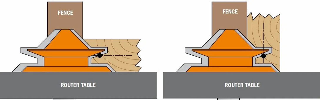 Cmt 855.503.11 Lock Miter Bit, trzpień 1/2, średnica 2-3/4", z twardego metalu